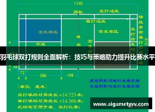 羽毛球双打规则全面解析：技巧与策略助力提升比赛水平